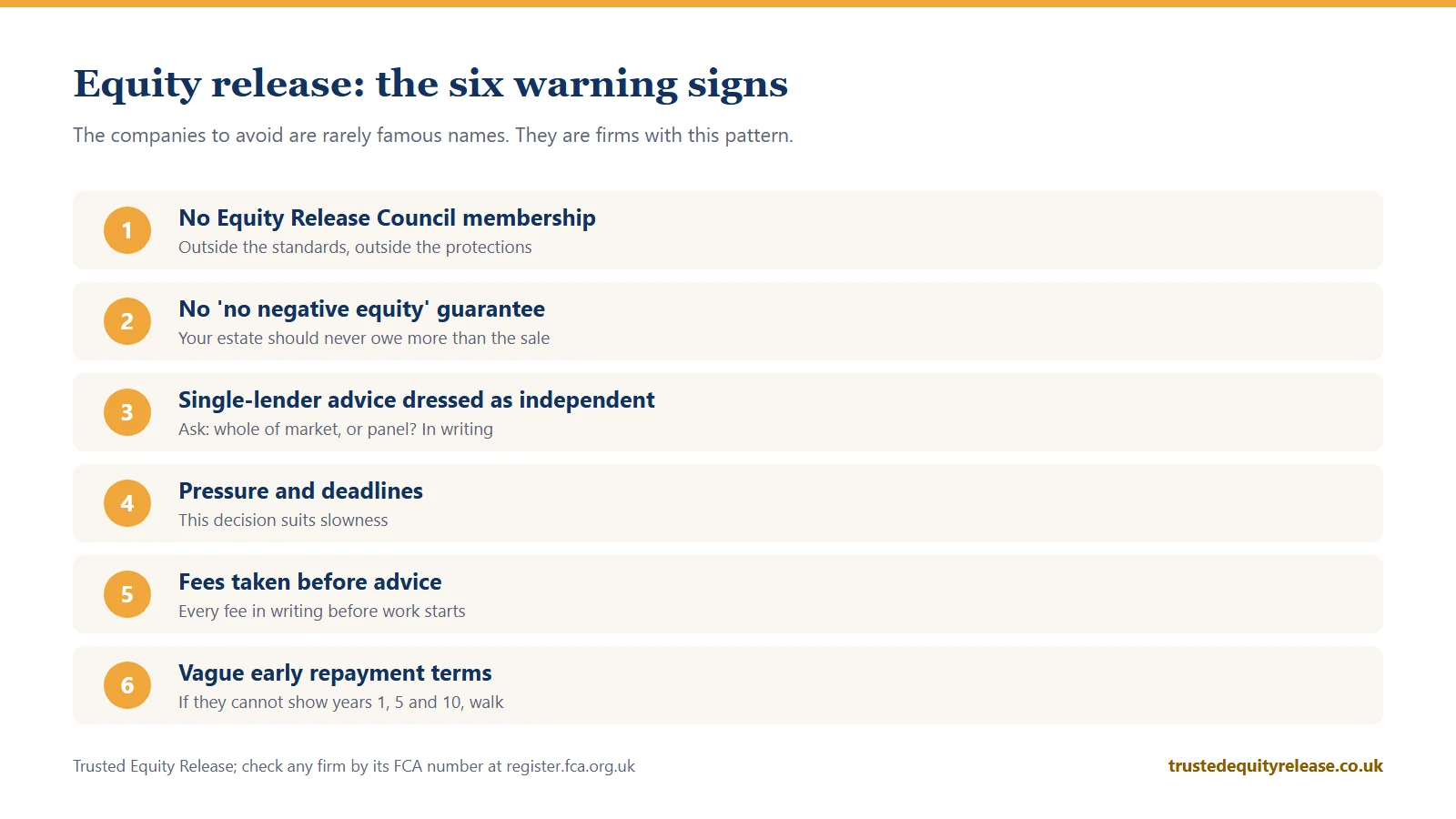 Checklist of six equity release warning signs, from missing Council membership to vague early repayment terms